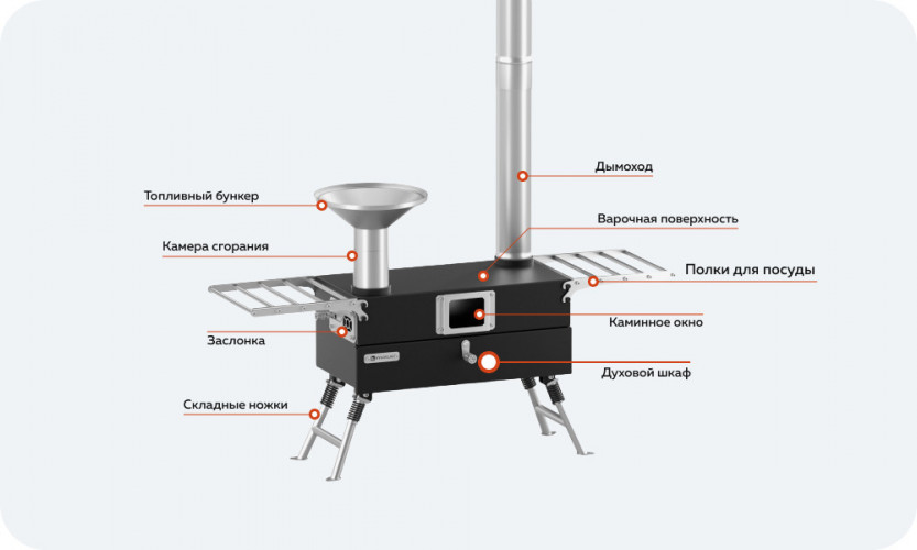 Походная печь Hyggelig KITCHEN 2.0 в Оренбурге
