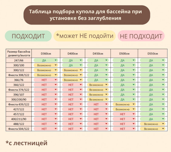 Купол-тент для бассейнов "Фиеста" КОМБИ в Оренбурге