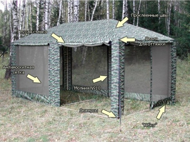 Шатер-тент Митек ПИКНИК 5,0 X 2,5 в Оренбурге