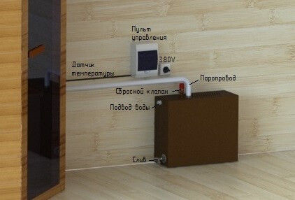 Парогенератор ПГН 9 кВт в Оренбурге