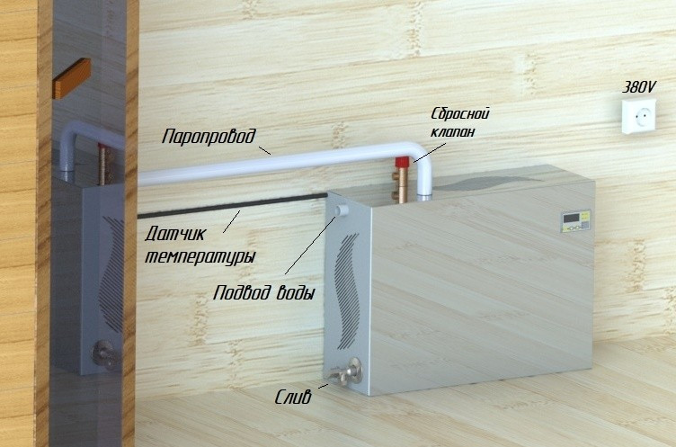 Парогенератор проточный ПГП EVRO 9 кВт в Оренбурге