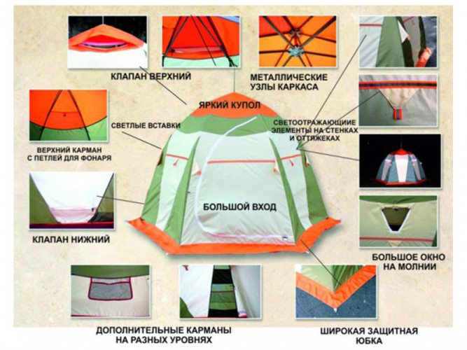 Палатка для рыбалки Нельма-3 Люкс в Оренбурге