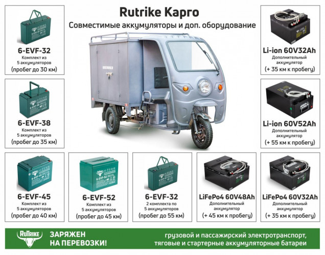 Грузовой электротрицикл Rutrike КАРГО 1800 в Оренбурге